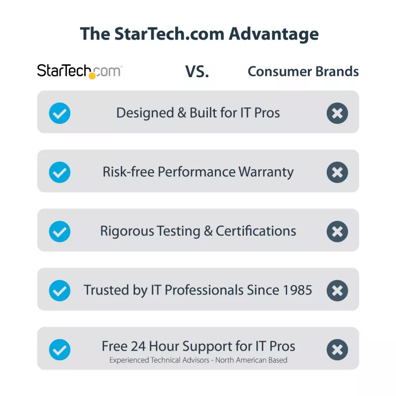 StarTech.com Dual-Slot Thunderbolt 3 PCIe-Erweiterungsgehäuse