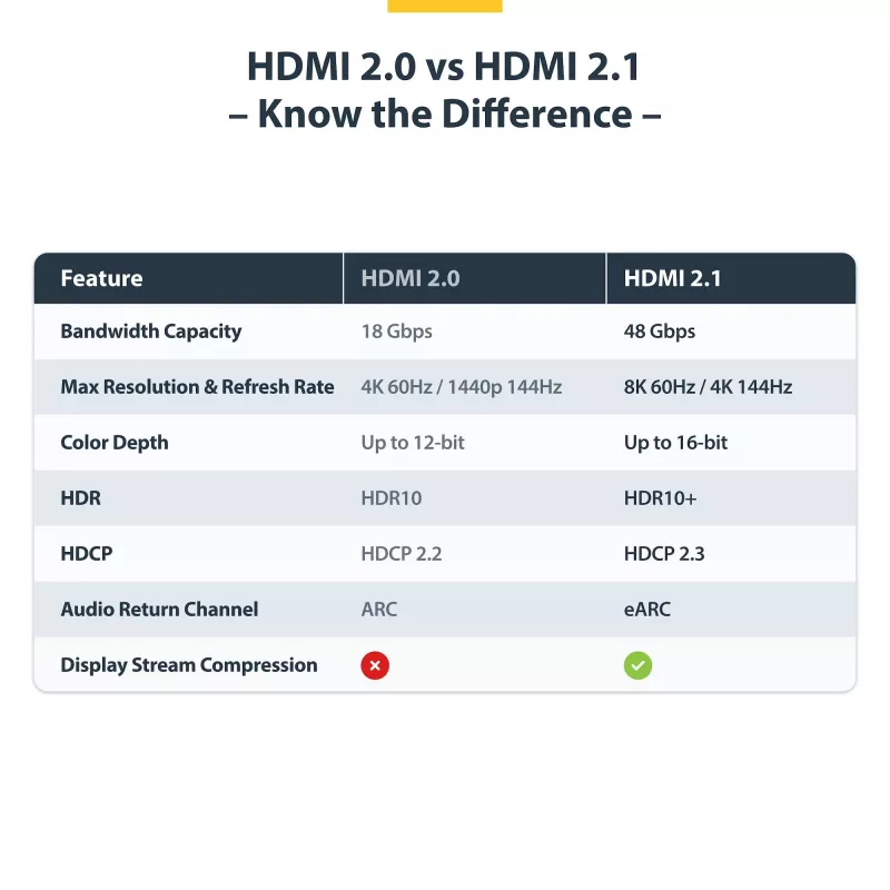 StarTech.com HDMI21-CBL-8K60-50CM HDMI-Kabel 0,5 m HDMI Typ A (Standard) Schwarz