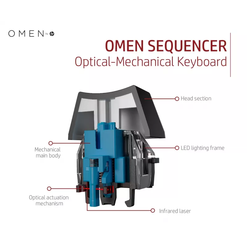 HP OMEN by Sequencer Tastatur