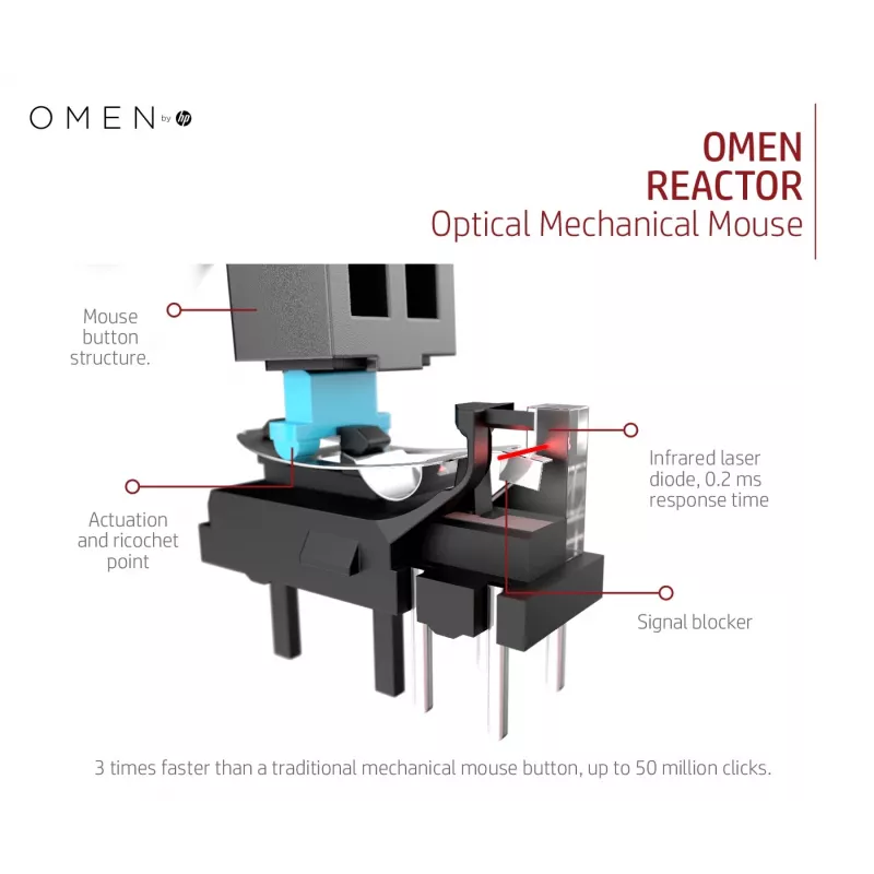 HP OMEN by Reactor Maus, Rechtshänder, Optisch, USB Typ-A, 16000 DPI, 0,2 ms, Schwarz