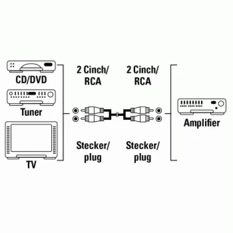 Hama 00011947 Audiokabel 1,2 m 2 x RCA Schwarz
