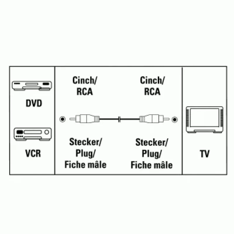Hama Video-Verbindungskabel Cinch-Stecker - Cinch-Stecker, 3 m Composite-Videokabel Schwarz