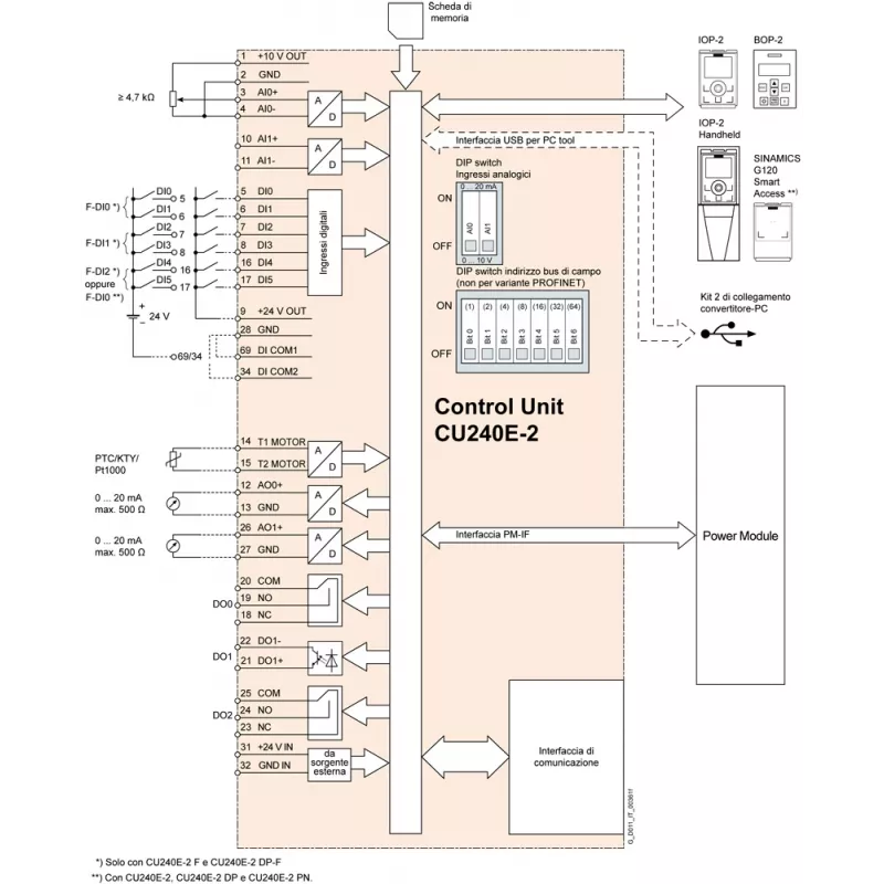 Siemens 6SL3244-0BB12-1FA0 Netzwerk-Gateway/Steuergerät