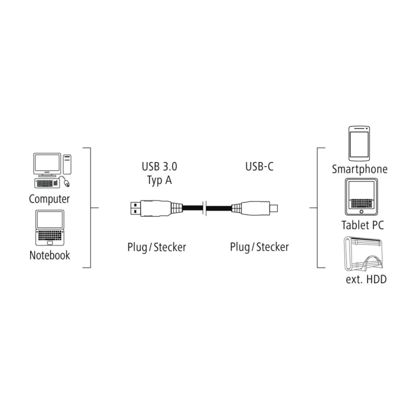 Hama USB-C/USB A, 1,8 m USB-Kabel USB 3.2 Gen 2 (3.1 Gen 2) USB C Schwarz