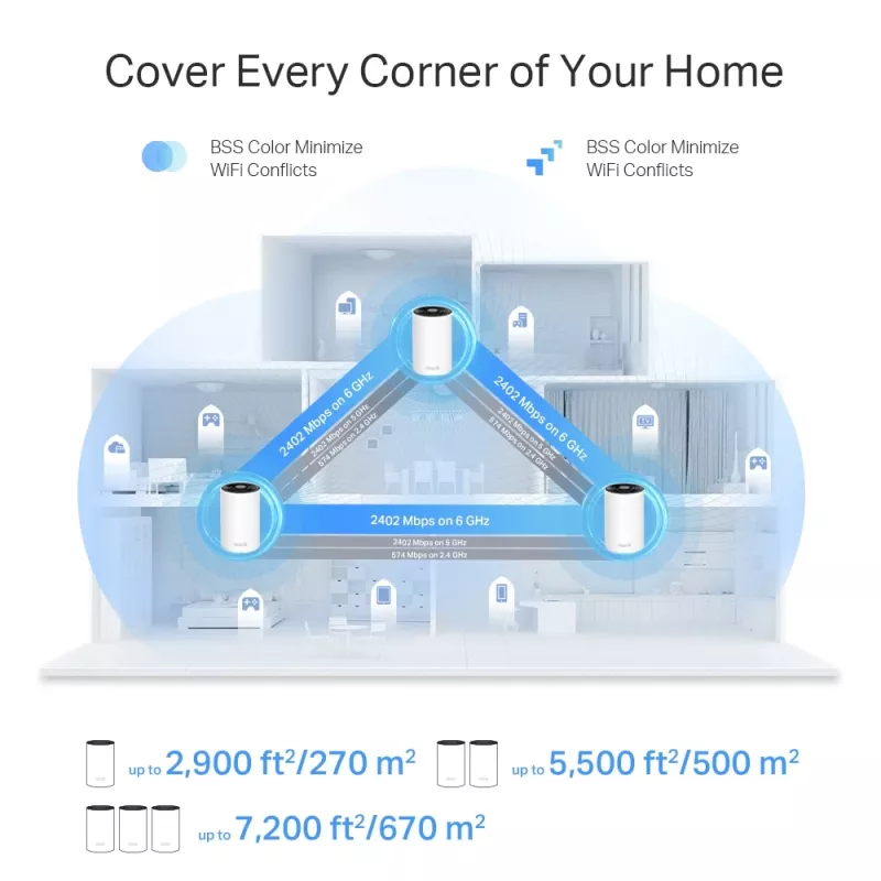 Mesh-Router TP-Link AXE5400 Tri-Band 2,4 GHz 5 GHz 6 GHz Wi-Fi 6E