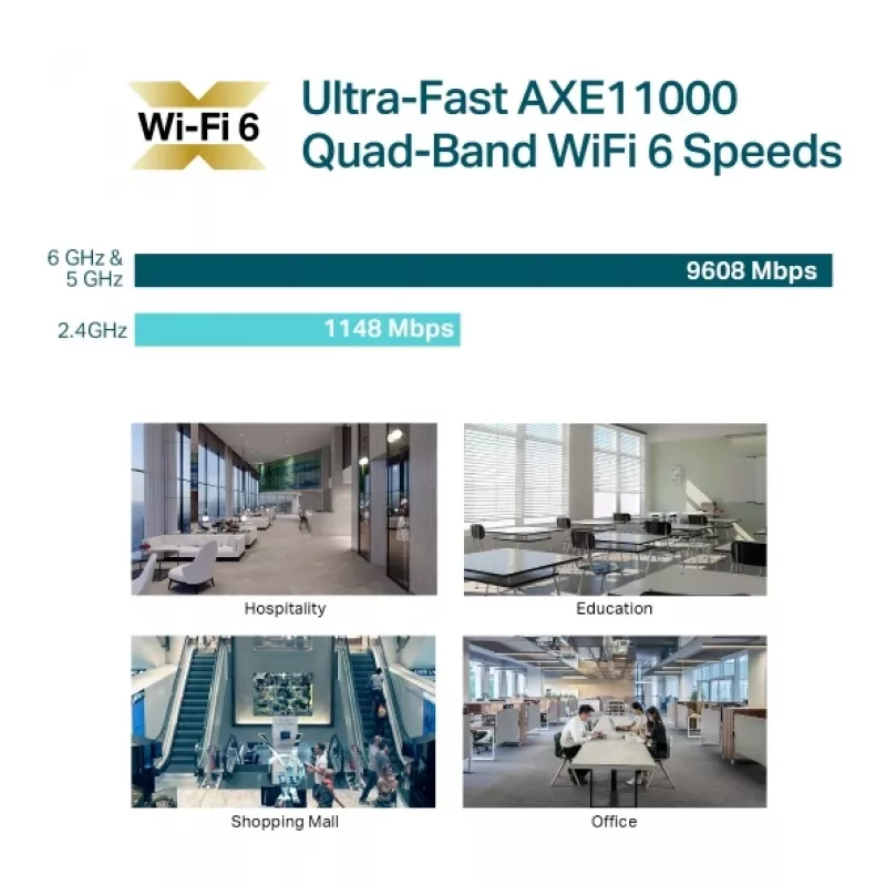 TP-Link Omada AXE11000 Deckenmontage Quad-Band WiFi 6E Access Point