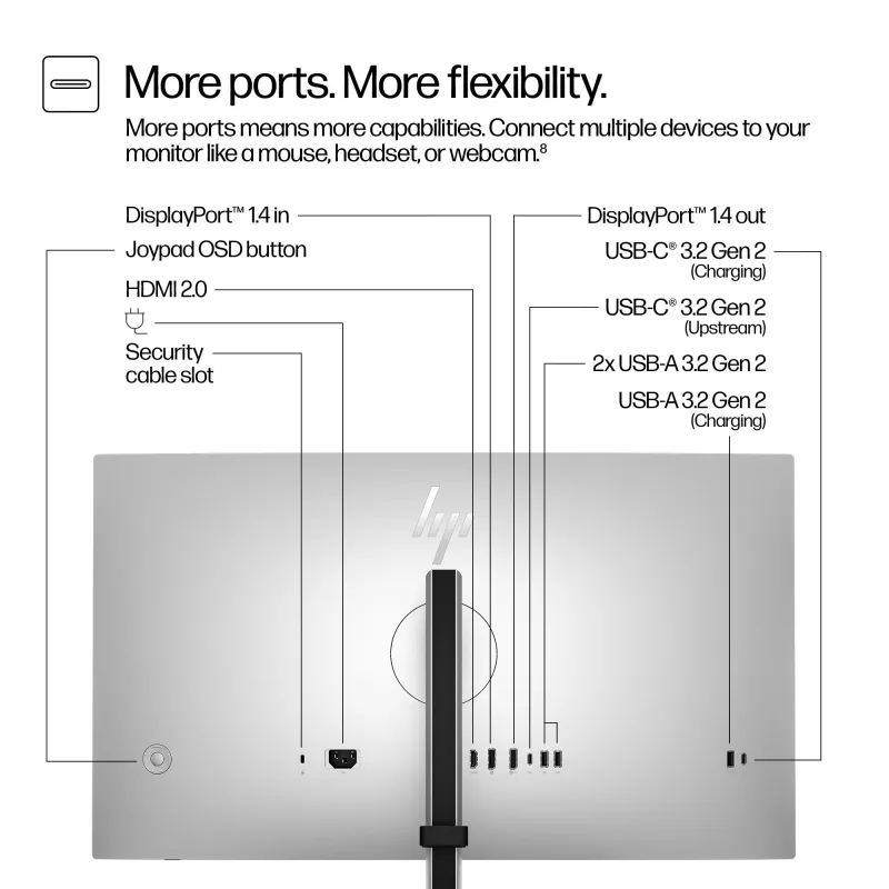 Monitor HP Series 7 Pro 27 Zoll QHD-Display Quad HD 2560 x 1440