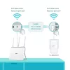 TP-Link TL-WPA7617 KIT 1200 Mbit/s Ethernet LAN Wi-Fi Weiß 2 Stk.