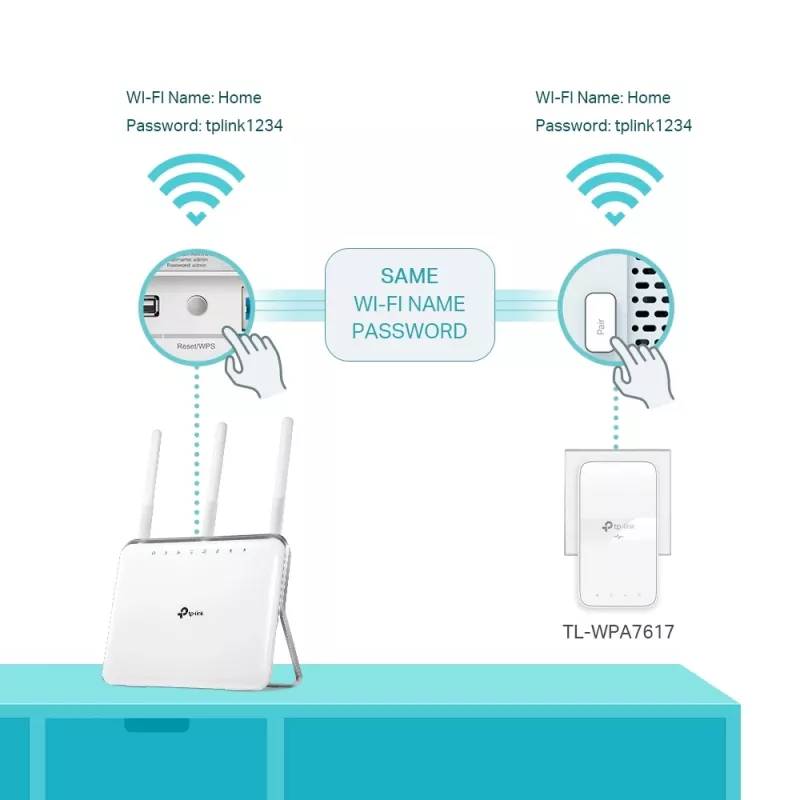TP-Link TL-WPA7617 KIT 1200 Mbit/s Ethernet LAN Wi-Fi Weiß 2 Stk.