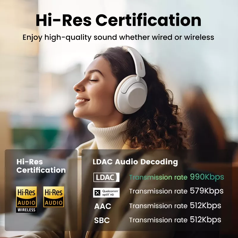 Ugreen HiTune Max5 Headset Kabelgebunden & Kabellos Kopfbügel Anrufe/Musik Bluetooth Weiß