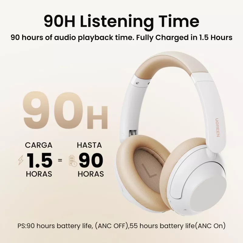 Ugreen HiTune Max5 Headset Kabelgebunden & Kabellos Kopfbügel Anrufe/Musik Bluetooth Weiß