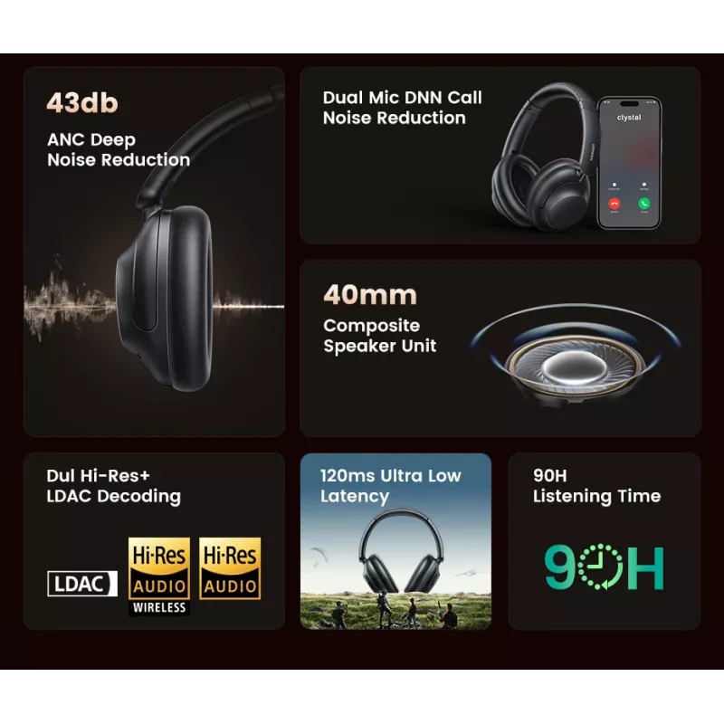 Ugreen HiTune Max5 Headset Kabelgebunden & Kabellos Head-band Anrufe/Musik Bluetooth Schwarz