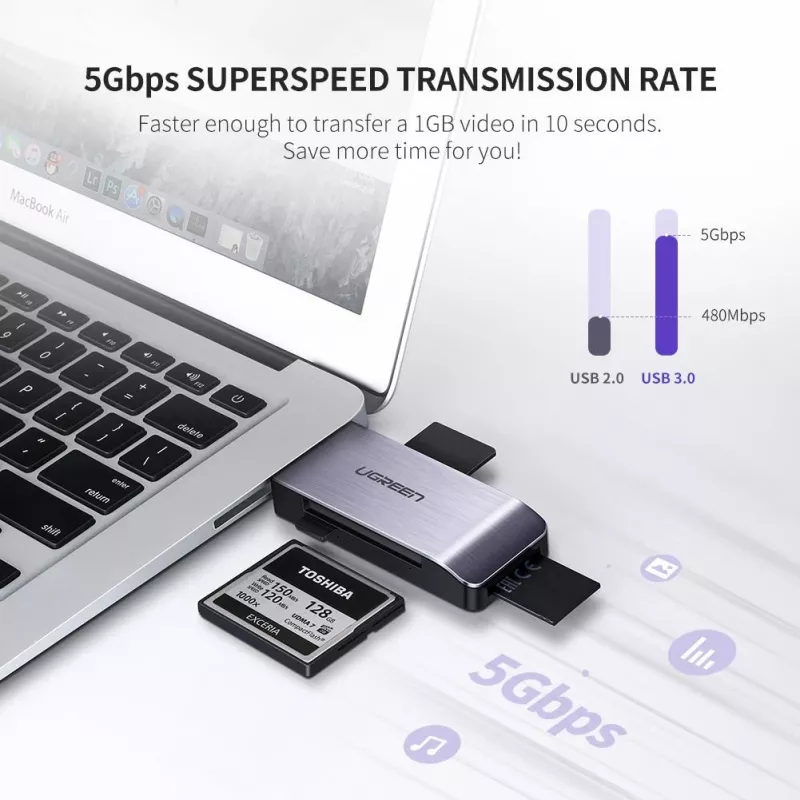 Kartenleser UGREEN 50541 USB 3.2 Gen 1 (3.1 Gen 1) — CF, SD, MicroSD, Memory Stick, Stahl, 5000 Mbit/s