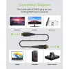 Techly HDMI A/A Micro HDMI AOC Glasfaserkabel 4K 10m, 10 m, HDMI Typ A (Standard), HDMI Typ D (Micro), 3D, 18 Gbit/s, Schwarz