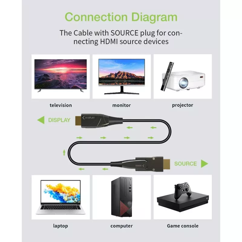 Techly HDMI A/A Micro HDMI AOC Glasfaserkabel 4K 50m, 50 m, HDMI Typ A (Standard), HDMI Typ D (Micro), 3D, 18 Gbit/s, Schwarz