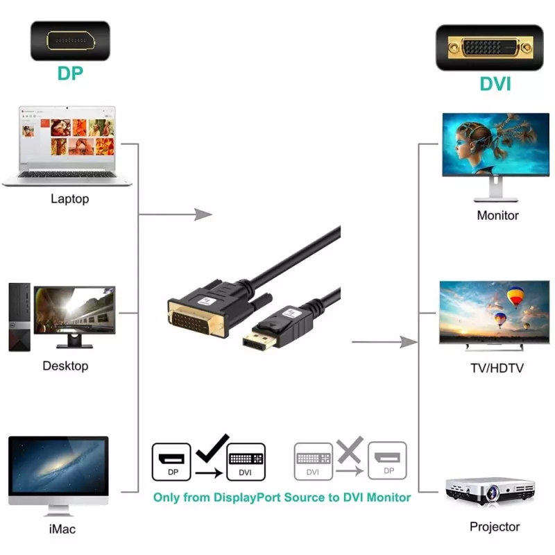 Techly ICOC DSP-C12-010P Videokabel-Adapter 1 m DisplayPort DVI-D Schwarz