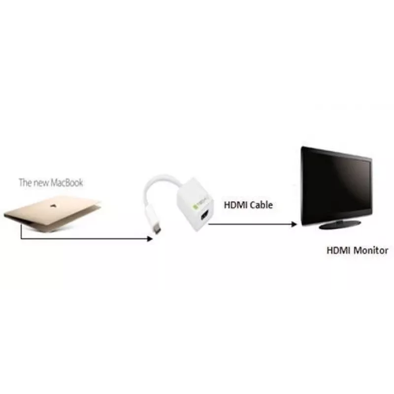Techly Konverterkabel Adapter USB 3.1 Typ C auf HDMI 1.4, 3.2 Gen 2 (3.1 Gen 2), USB Typ-C, HDMI-Ausgang
