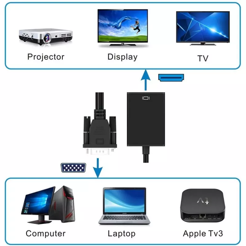 Techly Kabelkonverter SVGA und Audio auf HDMI IDATA HDMI-VGA3
