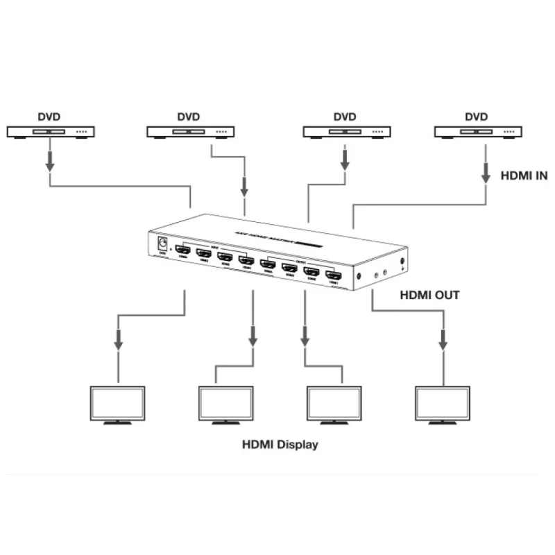Techly IDATA HDMI-MX44 Matrix-Switcher AV-Matrix-Switcher 4 W