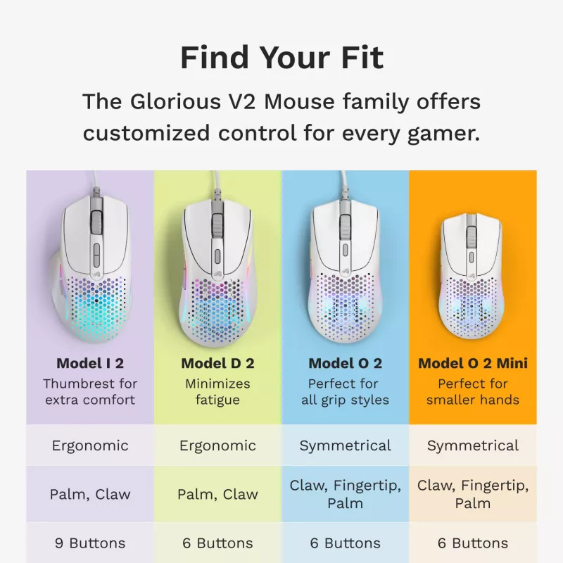 Glorious Gaming Glorious Model I2 Wired – Weiß, Rechtshänder, Optisch, USB Typ-A, 26000 DPI, Weiß