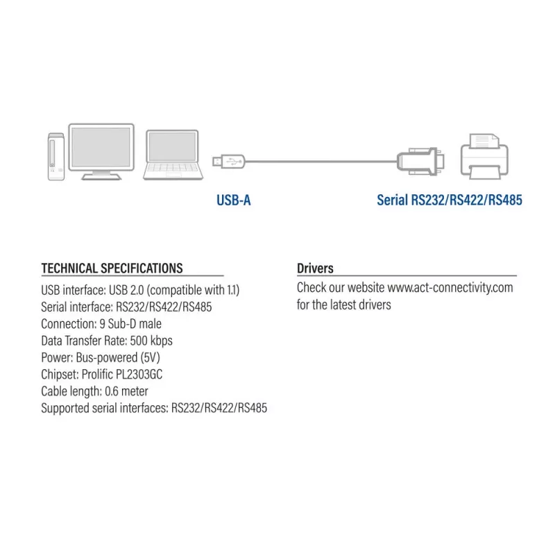 ACT 0,6 m USB-auf-Seriell-Adapter, Schwarz, 0,6 m, USB Typ-A, DB-9, Stecker, Stecker