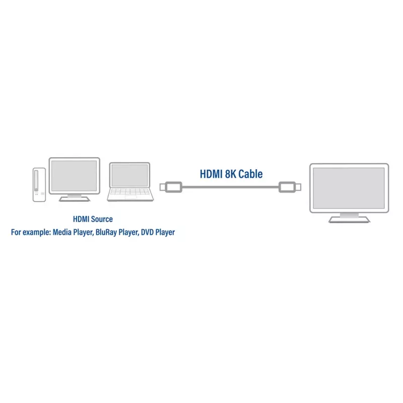 ACT 2 Meter HDMI 8K Ultra High Speed Kabel v2.1 HDMI-A Stecker - HDMI-A Stecker