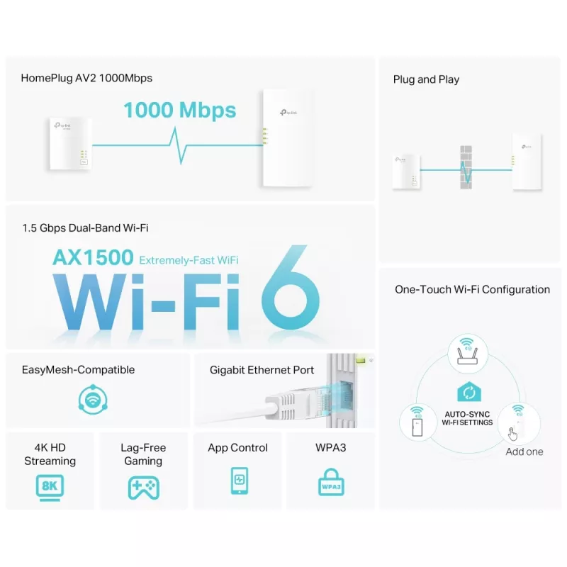 TP-Link TL-WPA7817 KIT PowerLine-Netzwerkadapter 1000 Mbit/s Ethernet LAN Wi-Fi Weiß 2 Stk.