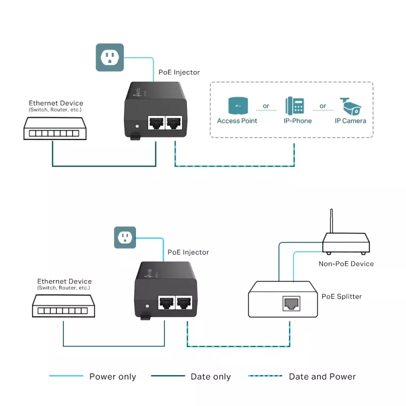 PoE+ Injector TP-Link TL-PoE160S