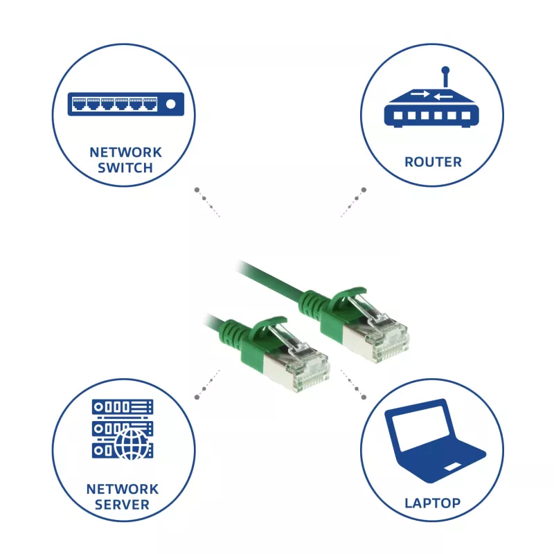 ACT Grün 2 Meter LSZH U/FTP CAT6A Rechenzentrums-Slimline-Patchkabel mit rasthemmenden RJ45-Steckern