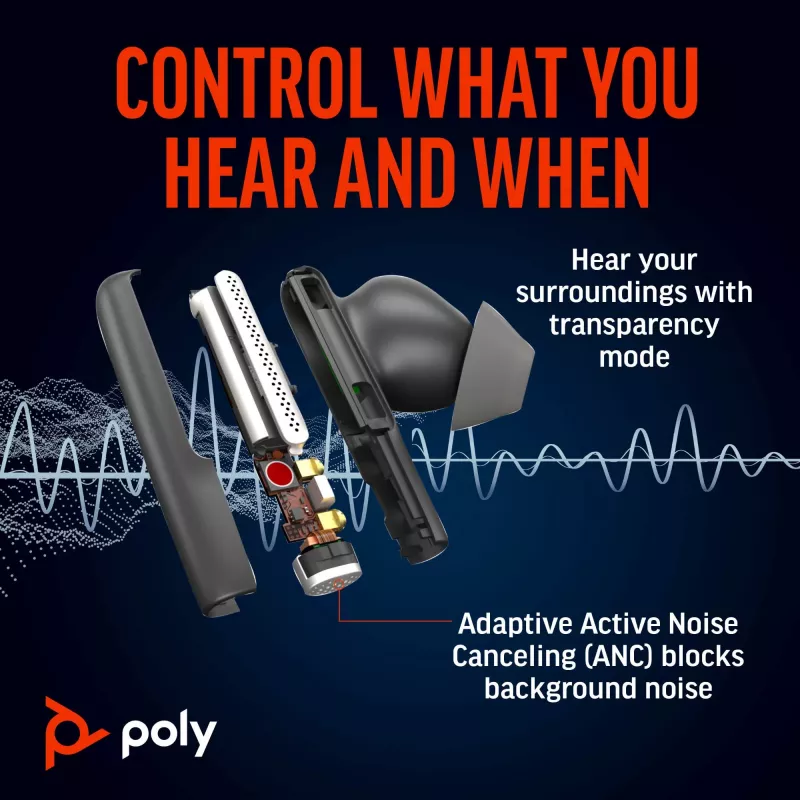 HP Poly Voyager Free 60+M UC Carbon Schwarz Earbuds +BT700 USB-C Adapter +Touchscreen-Ladecase