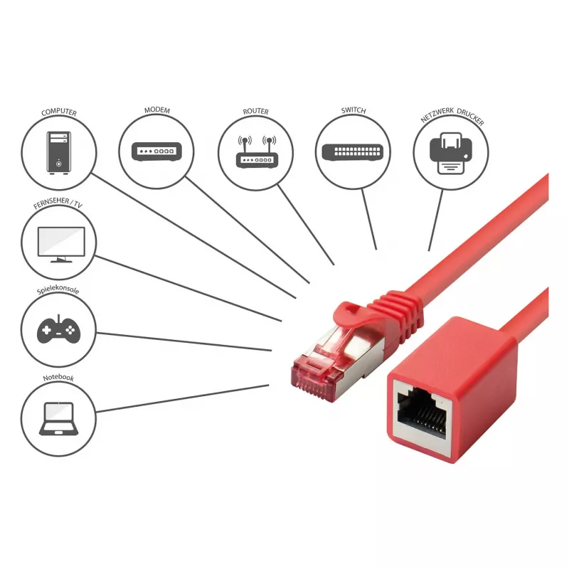 Goodconnections 8063VR-030R Ethernet-Patchkabel Rot