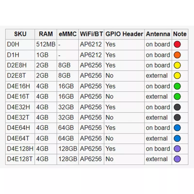 Radxa Zero 1GB D1H Wi-Fi, Stiftleiste aufgelötet, integrierte Antenne (RS102-D1H)