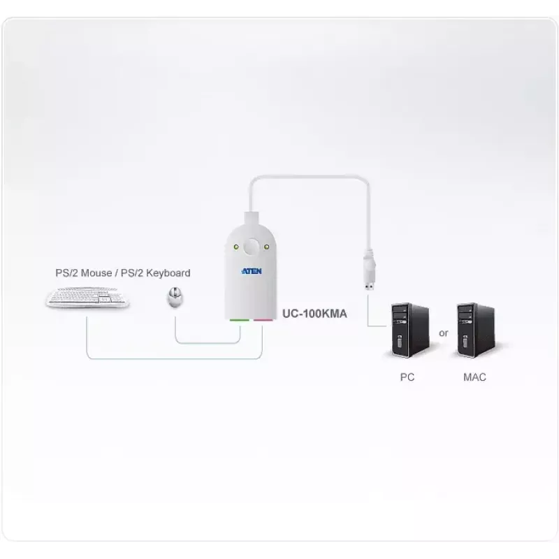 Kabel ATEN UC100KMA PS/2 0,3 m 2x 6-pol Mini-DIN USB A Weiß
