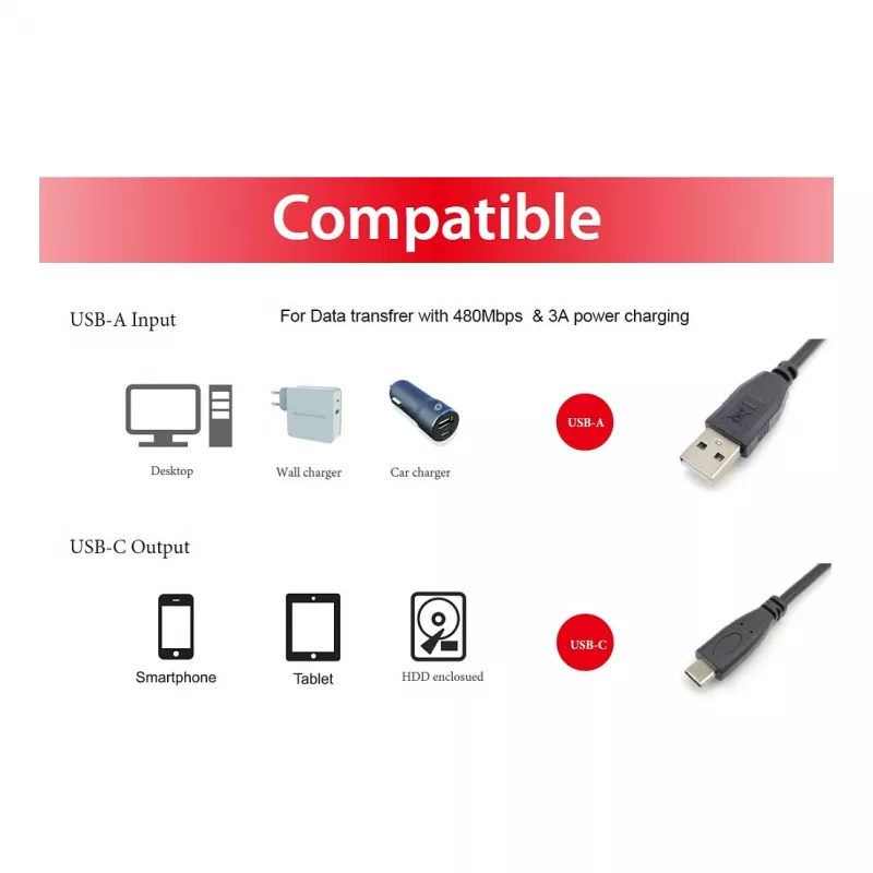 EQUIP USB 2.0 Kabel C zu A M/M, 0,3 m, USB 2.0 480 Mbit/s, vernickelte Kontakte, Schwarz