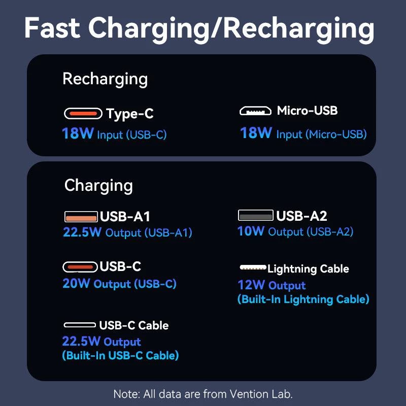 Powerbank USB 20000MAH 22.5W/SCHWARZ FHPB0 Vention