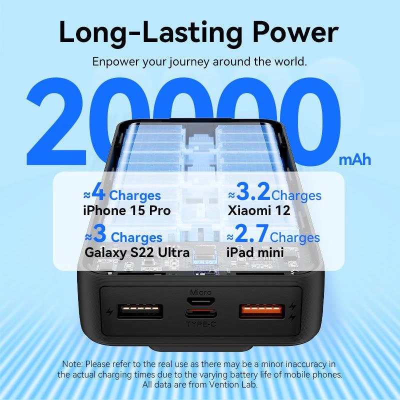 Powerbank USB 20000MAH 22.5W/SCHWARZ FHPB0 Vention
