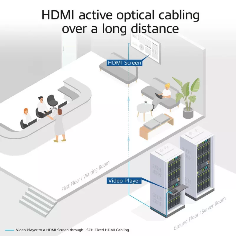 ACT 50 Meter HDMI Premium High Speed 4K Active Optical Kabel v2.0 LSZH HDMI-A Stecker - HDMI-A Stecker