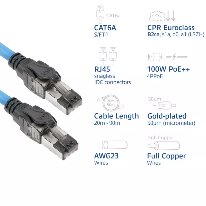 ACT Blue 40 Meter S/FTP CAT6A B2ca PoE++ 100W solides vorkonfektioniertes Installationskabel, RJ45 Stecker – Stecker