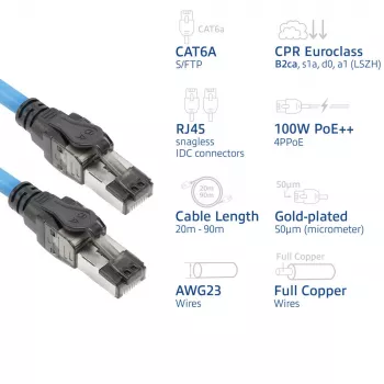 ACT Blau 55 Meter S/FTP CAT6A B2ca PoE++ 100W Massiv-Vorkonfektioniertes Installationskabel, RJ45 Stecker – Stecker