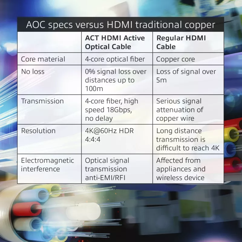ACT 40 Meter HDMI Premium 4K Aktives Optisches Kabel v2.0 HDMI-A Stecker - HDMI-A Stecker