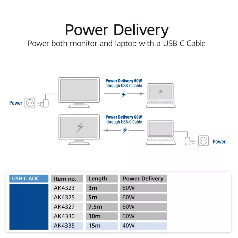 ACT USB-C 3.2 Gen2 Aktives Optisches Kabel (AOC), für Touchpanels, Video, Daten, Strom, 7,5 m