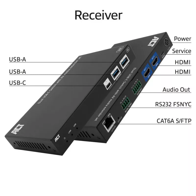 ACT AV Medien-Extender-Set mit dualem USB-C-Switch, CAT6A, 100 Meter