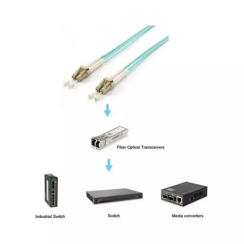 Equip Patchkabel LC-LC 25m Multimode Duplex OM3 Türkis