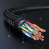 UGREEN HD119 HDMI 2.0 Kabel 4K 60Hz 3m Schwarz