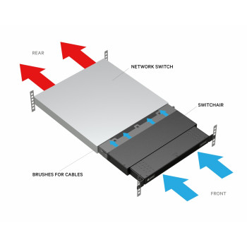 Vertiv Geist SwitchAir SA1-01002L Passives Rack-Luftstromsystem, hinterer Lufteinlass, 1U, Schwarz