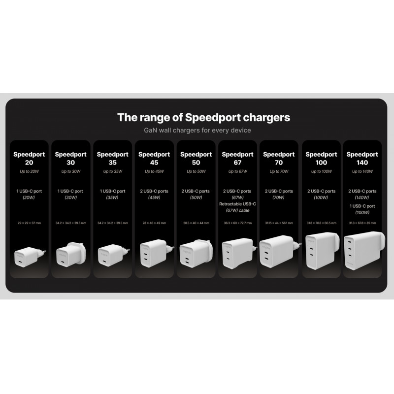 mophie Wandadapter USB-C 35W GaN Weiß (409917045)