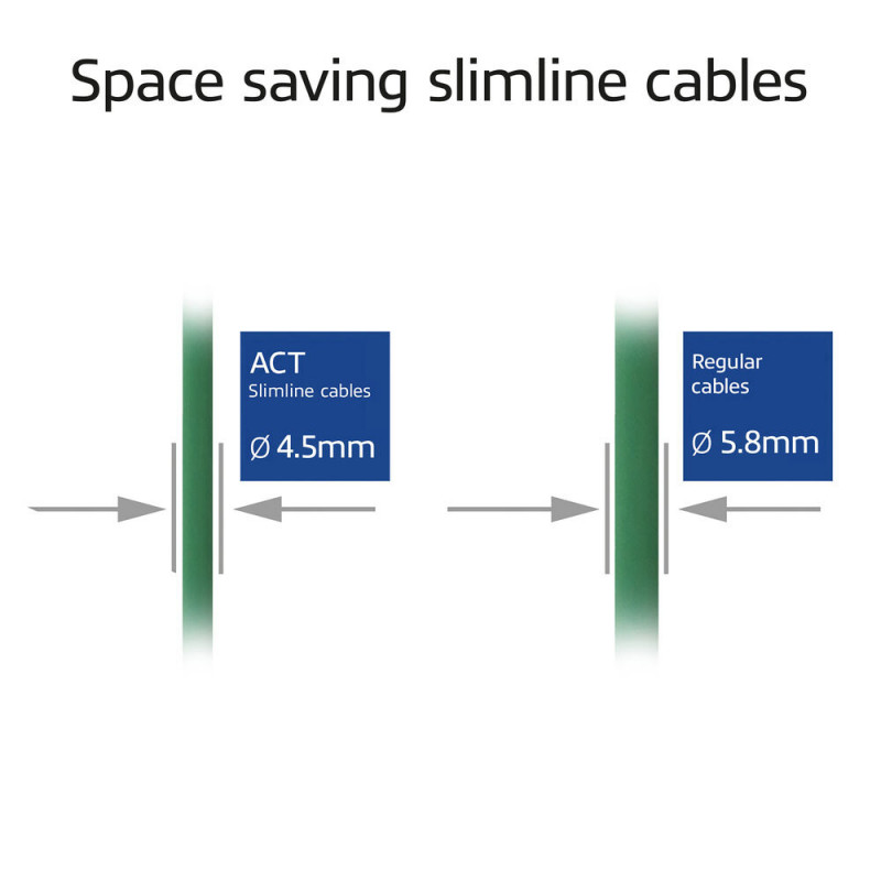 ACT Grünes 1 m LSZH S/FTP CAT6A Slimline Patchkabel mit RJ45-Steckern, snagless (DB7701)