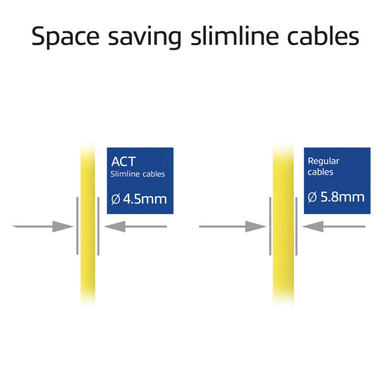 ACT Gelb 0,25m LSZH S/FTP CAT6A Slimline Patchkabel Snagless mit RJ45-Anschlüssen (DB7852)