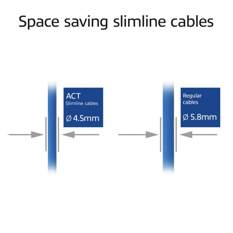 ACT Blau 0,15 m LSZH S/FTP CAT6A Slimline Patchkabel Snagless mit RJ45-Anschlüssen (DB7630)
