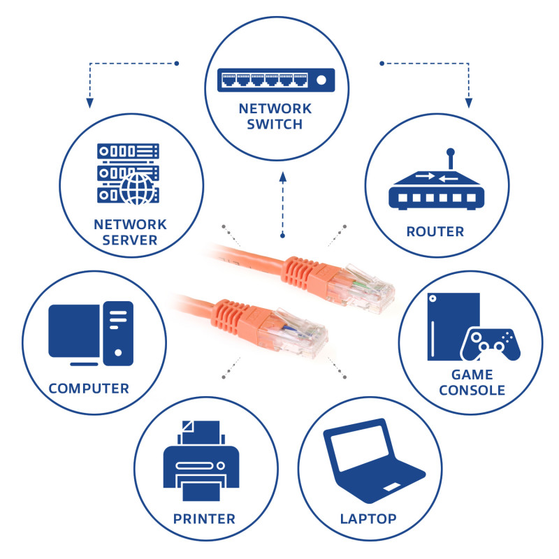 ACT Orange 2m U/UTP CAT6 Patchkabel mit RJ45-Steckern IB1502